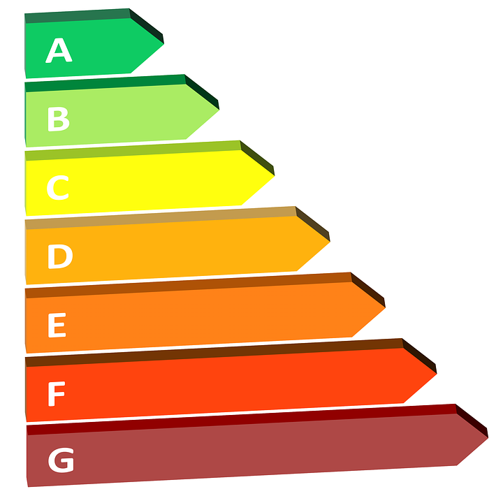 ¿Qué es la clasificación AAA en aparatos de aire acondicionado?